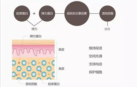 敏感肌不能化妆？良心推荐这款修复遮瑕霜！