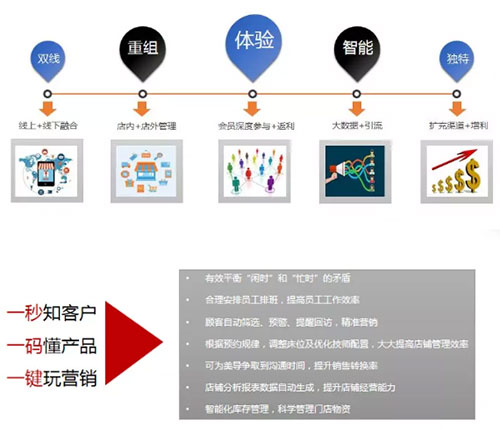 VN美肤馆加盟店凭借这些优势客源还用愁么？