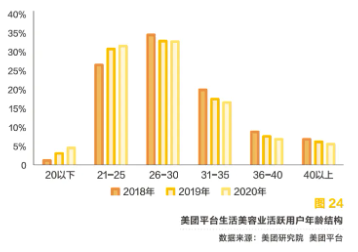 美业人必看！美业门店新业态发展趋势！