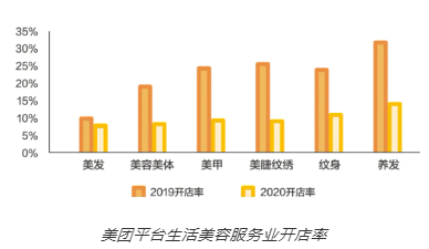 美业人必看！美业门店新业态发展趋势！