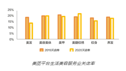 美业人必看！美业门店新业态发展趋势！