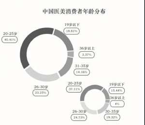 主播化运营 | 中国美业未来发展的趋势