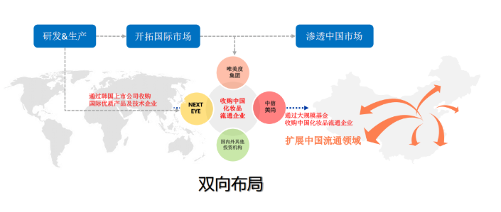 美业课堂 | 美业门店如何解决顾客流失？