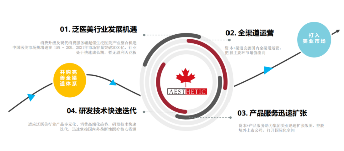 美业课堂 | 美业门店如何解决顾客流失？