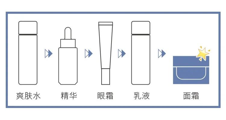 梦颜堂水漾保湿霜 | 天然植萃加持，高倍补水保湿